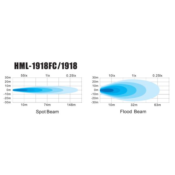 6 Адвокатуры СИД дюйма 6pcs*3w Bridgelux луч потока держателя ультра тонкой полный для мотоцикла