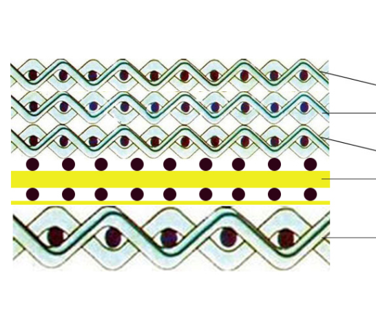 Спеченный нержавеющей сталью пористый диск фильтра металла 316 покрывает разнослоистое прочное