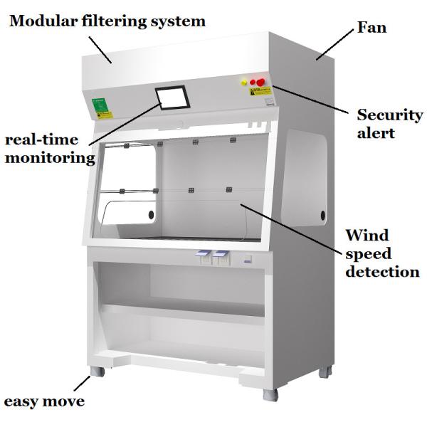 Emanações químicas Ductless Hood Safety Mobile Fume Cupboard para o laboratório