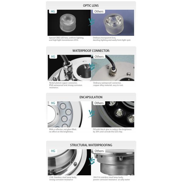 316L RGB 23W 800LM LED Underwater Swimming Pool Lights Outdoor DMX512