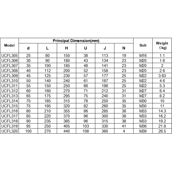 High Quality Pillow Block Bearing UCFL310 50*140*240mm Logistics Sorting Equipment Bearing