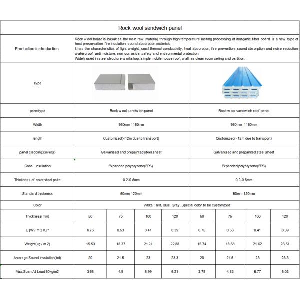 Roof Turkey Eps/rock Wool Aluminium  Roof Sandwich Panel Price