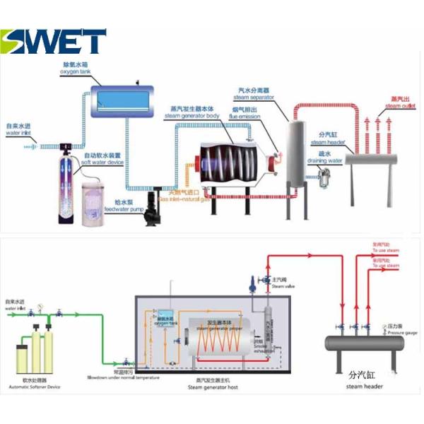 700kg 0.7Mpa 1.0Mpa 1.2Mpa Industrial Heatingwood chip biomass Fired Steam Boiler Fully Automatic