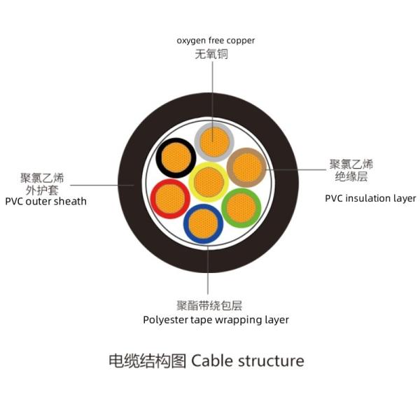 380V Copper Core PVC Insulated PVC Sheathed Armored Cable Fiber Optic Cable AVVR Type