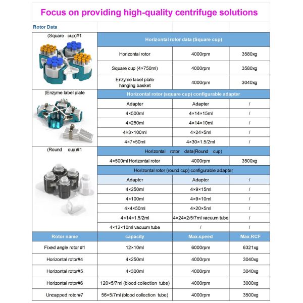 6000rpm Refrigerated Table Top Centrifuge 4x750ml Capacity Laboratory Centrifuge 99 Presets Touch Screen