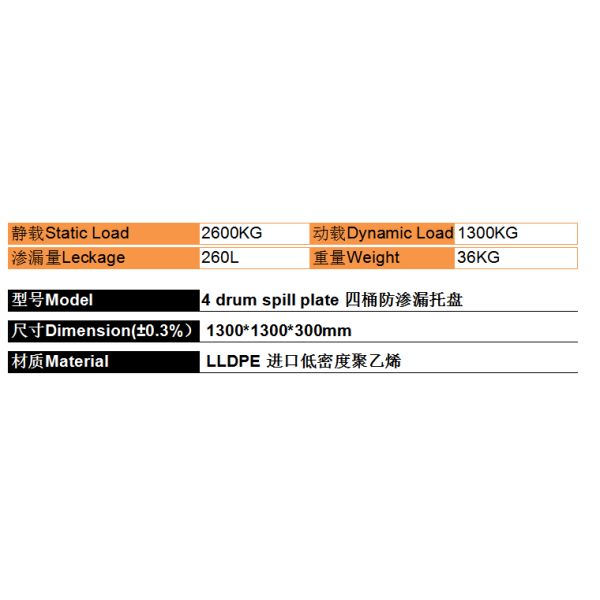 High Quality Rotational molding 2 Drum Spill Plate
