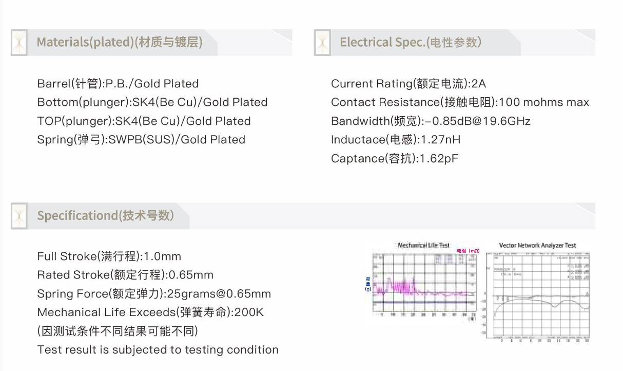 Dual-Head High-Frequency Gold-Plated Spring Test Probe for IC Testing YF DE2-055BB30-01C0