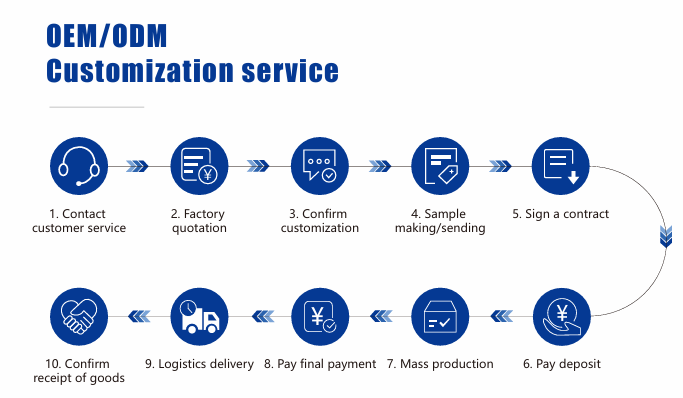 Shenzhen Guangxin Hongsheng Electronic Technology Co., Ltd.