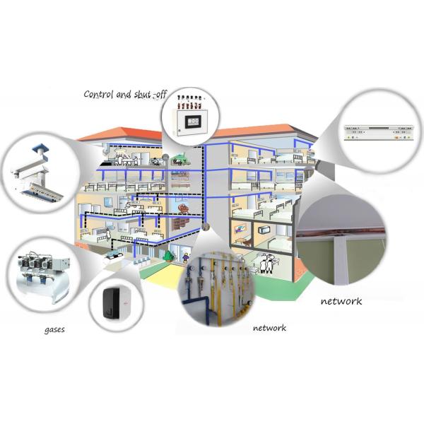 Hospital Oxygen Supply System, Medical Oxygen Supply Instruments
