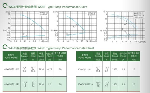 East Wq-S Stainless Steel Sewage Submersible Electric Pump