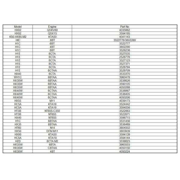 Части 13057501 экскаватора турбонагнетателя 13057501 К24А двигателя ДЭУТЗ запасные