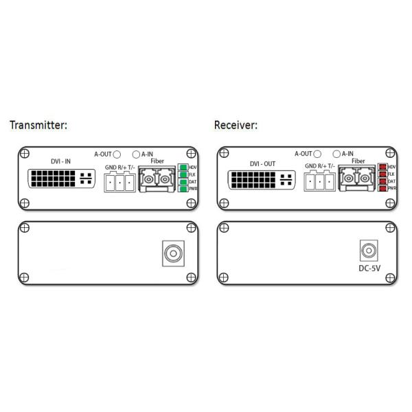 DVI Fiber Extender with External Audio and GPIO Signal Support