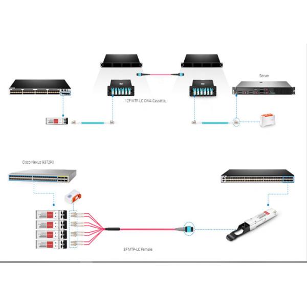 Дуплекс LC/UPC к приложению оптического волокна мужчины HD 1U 24F MPO