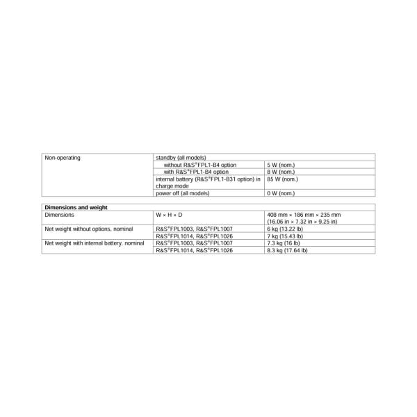 R&S FPL1003 Spectrum Analyzer with 5 kHz to 26.5 GHz Range -108 dBc SSB Phase Noise and -163 dBm DANL