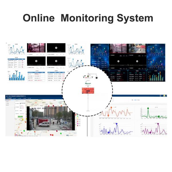 Monitor al aire libre de la calidad del aire de TVOC