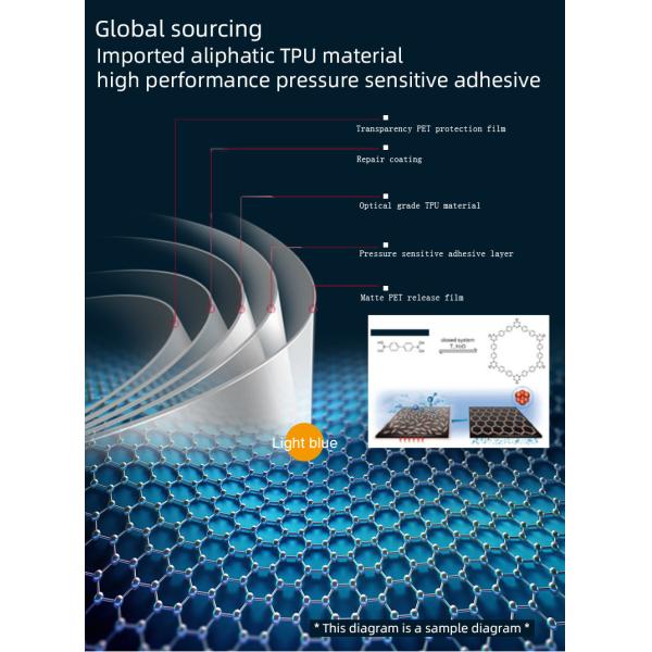 Protector a prueba de explosión TPU Techo solar PPF Ventana de cristal de ventana de automóvil Tinta de ventana de vidrio película solar Film de techo de automóvil Film de claraboya