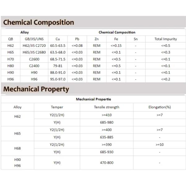 Feuille de laiton mince de 0,3 mm, épaisseur 0,5 mm, 4 mm, 5 mm, 6 mm, H62-H65