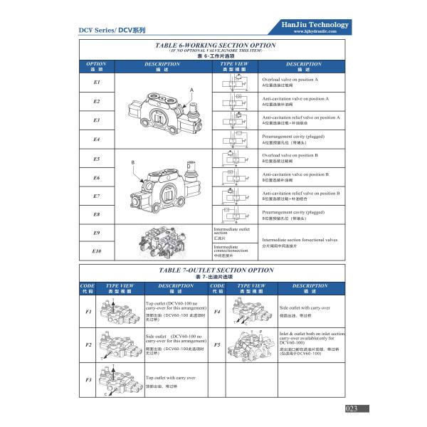DCV140/4 3 Way Electric High Pressure Directional Control Valve 350 Bar 24V OEM Spring Return Electro Hydraulic