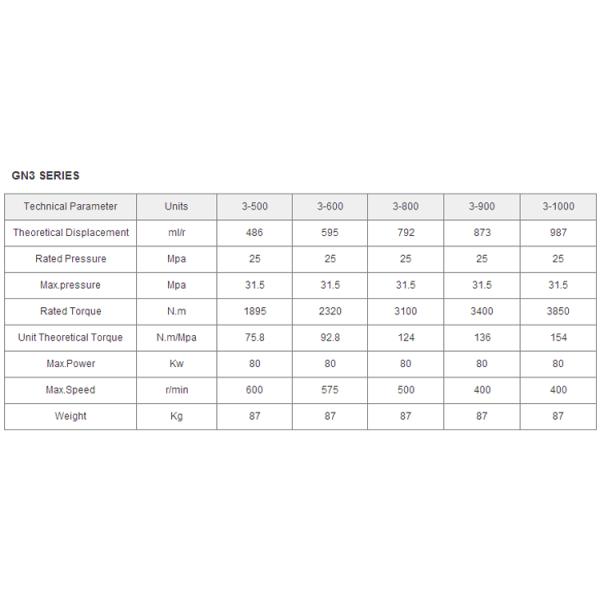 Directly Supplied SAI Hydraulic Motor with Other Displacement 25 Mpa Rated Pressure
