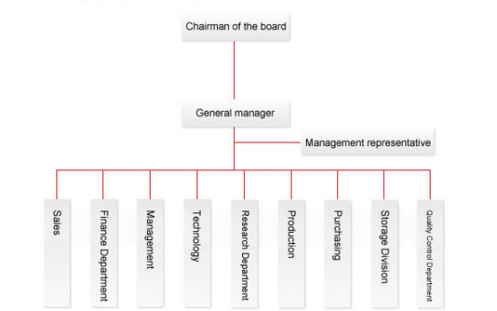 Foshan Chancheng Ting Sheng Qi Trading Company