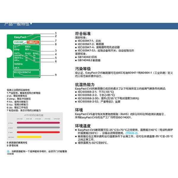16-630A moldeó el disyuntor 25 del caso 36 50 70kA 380V 415V Icu IEC-6094