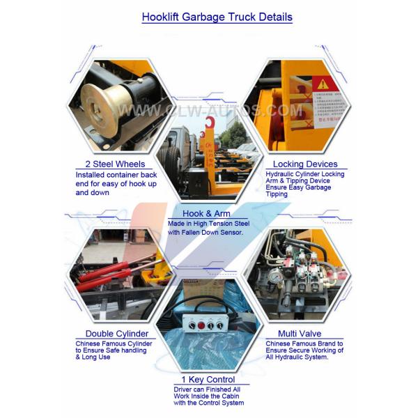 Sinotruk Howo 336hp 20m3 Roll On Roll Off Garbage Truck