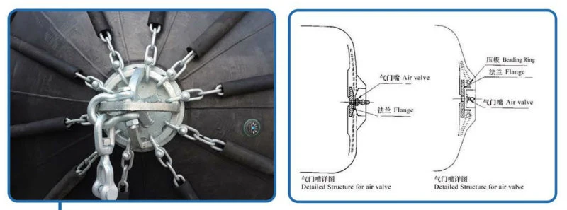 Плавая бампер 2.5X5.5 3.3X6.5 обороны обвайзера Иокогама слинга резиновый морской пневматический