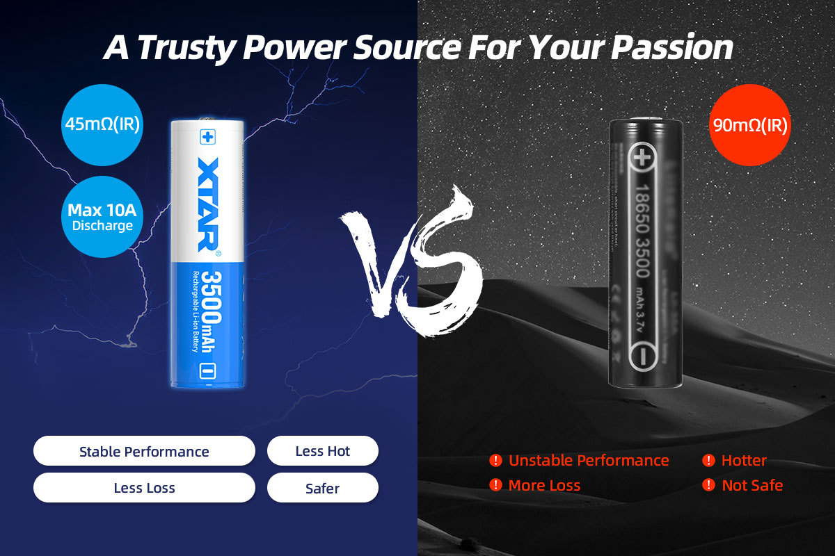18650 Battery 3500mAh 10A Discharge with 800+ Cycles for High Drain OEM Applications