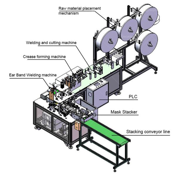 High Quality 3ply Face Mask Machine Parts Mask Machine Accessories Second Hand 3ply Face Mask Machine