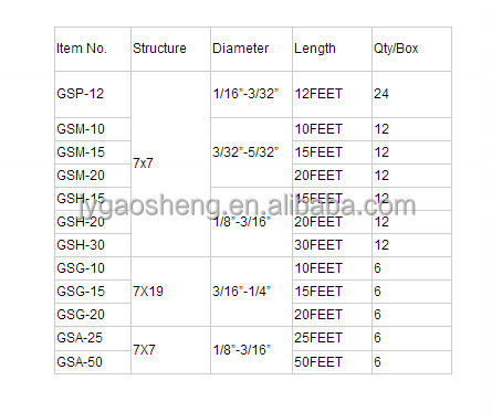 Arnés ajustable de PVC de 20 pies para perros para mesa de aseo, ecológico