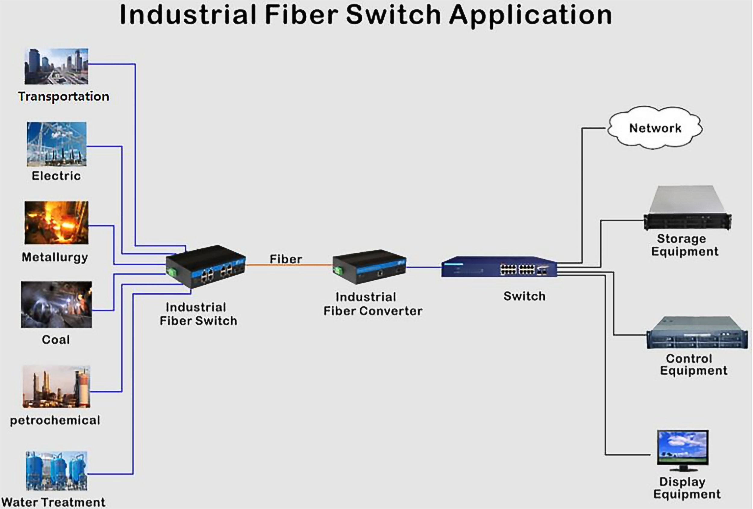8 Port Managed PoE Switch Гигабитный Ethernet 240 Вт Активный POE Прочный корпус Чип Vitesse