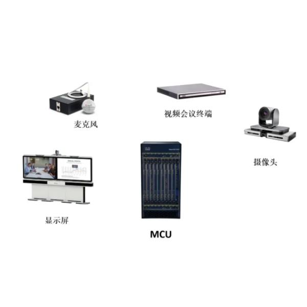 Take you to understand the video conference meeting system