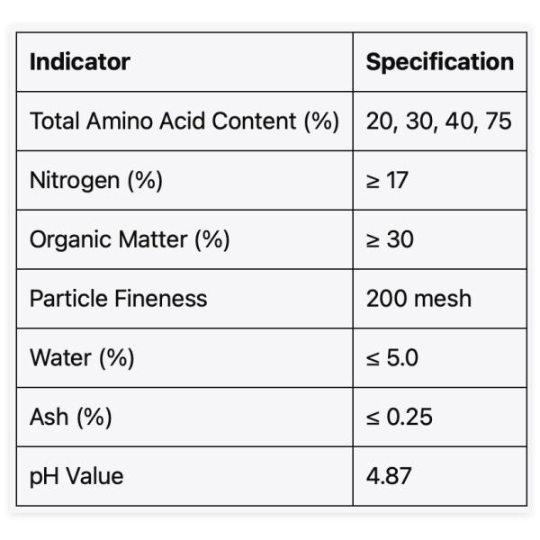Nitrógeno orgánico en polvo 75% de aminoácidos para el riego por goteo en polvo amarillo claro