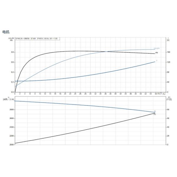 Pompe submersible de puits profond Grundfos à économie d'énergie, haute pression, avec turbine en acier inoxydable, pour l'agriculture