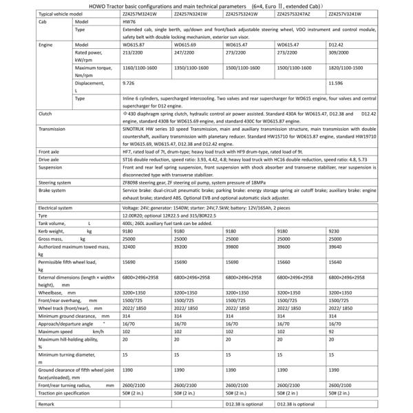 Middle F Type Hydraulic Lift Dump Truck Box For Little Rocks Carrier Dump Tipper Truck