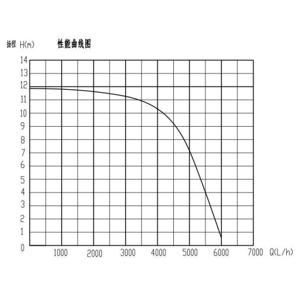 12V DC Coolant Electric Water Pump For Automotive Applications Truck Bus