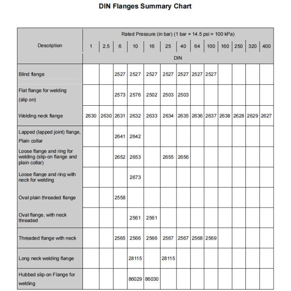 DIN EN1092-1 FORGED FLANGE WEDLING NECK SLIP ON BLIND FLAT THREADED LOOSE FLANGE