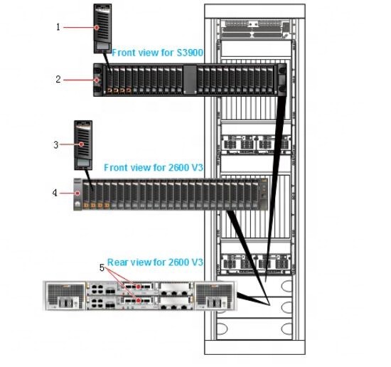 CG9812 Disk Array SAS disk 02350SLW STLZA3SA1200 OceanStor 2600 V3,STLZA3SA1200,1.2TB 10K RPM SAS Disk Unit(2.5),sectorsize-416