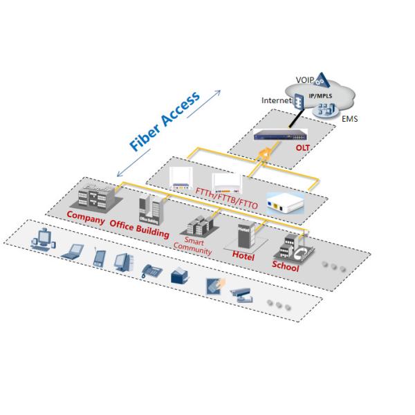 8 EPON Ports 1U OLT Fiber Optic 20KM 40KM FTTH Strong compatibility