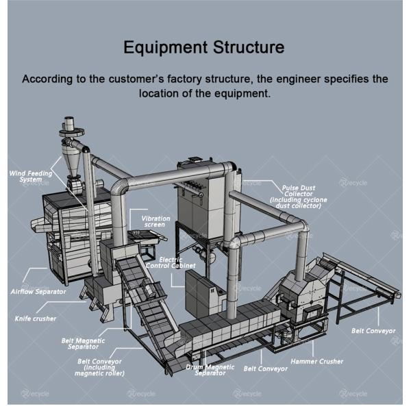 Производственное предприятие Молотная мельница Промышленный шредер Металлический дробилка Перерабатывающая машина