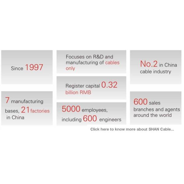 Кабель ленты CU/слюды огнезащитный для спринклера/системы управления дыма