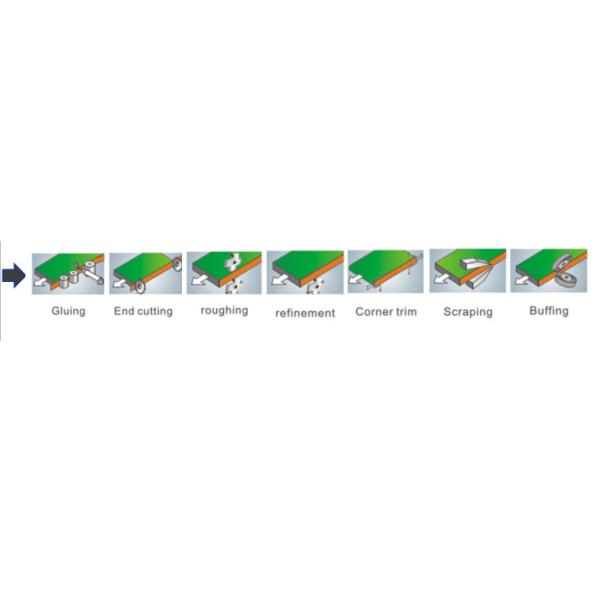 деревянный округляя Bander HD621 края 11kw угловой и выскабливая прибор