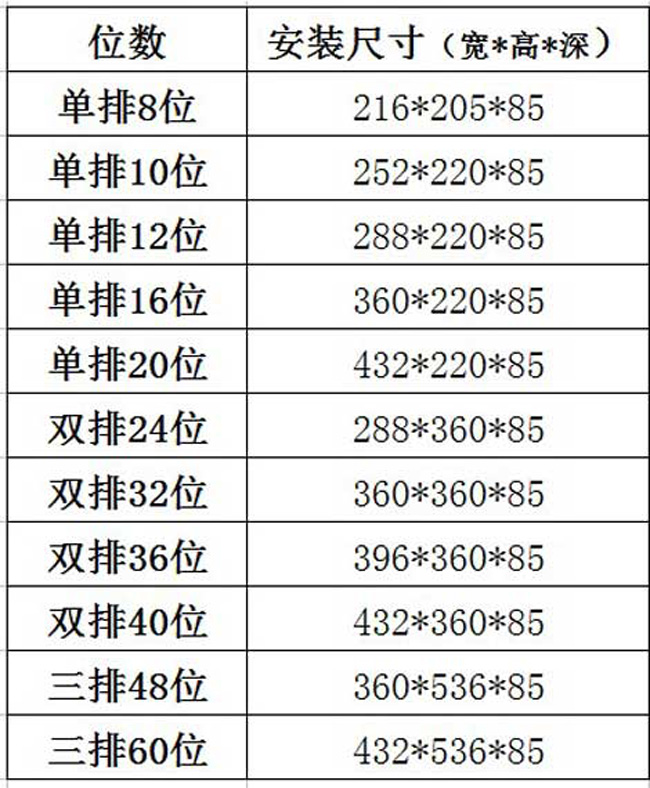 тип коробка коробки распределения света 230V поверхностный Distro силы