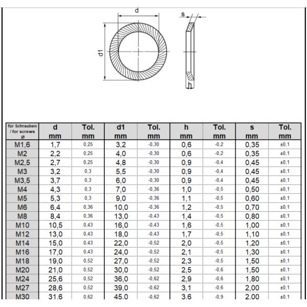 Нержавеющая сталь M10 Сернистые стиральные машины L9250 Сернистые безопасные стиральные машины