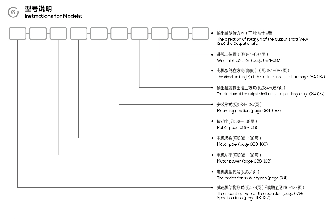 EK Series Helical Bevel Gear Motor