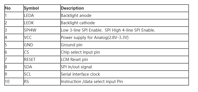 1.44 Inch TFT LCD Screen with 128x128 Pixels and SPI Interface for Compact Device Integration