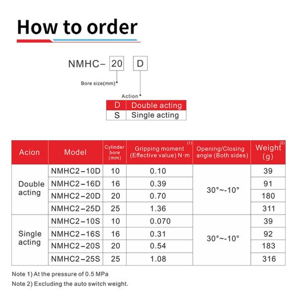 Пневматический цилиндр Gripper NMHC2