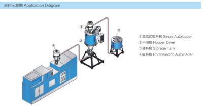 Capacidade do funil do Autoloader 6L da produção dos tampões de garrafa dos plásticos 1.4KW