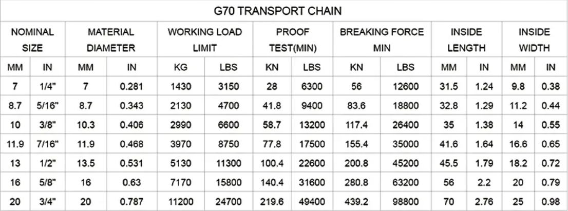 Heat Treated Binder Chain Carbon Steel Heavy Lifting Chains For Transport Binding