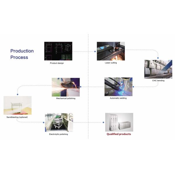 нержавеющая сталь × 1800mm × 500mm 1500mm поставляя санитарный шкаф изделий